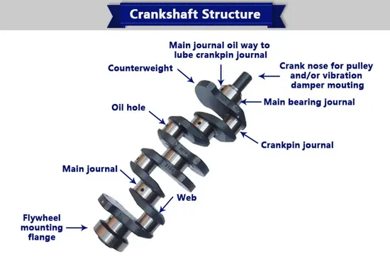 Albero a gomiti della fusione del motore per ricambi auto di alta qualità Perkins1103